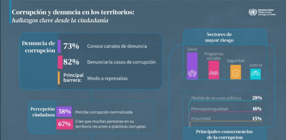 Conversatorio de la UNODC sobre corrupción y crimen organizado en Colombia